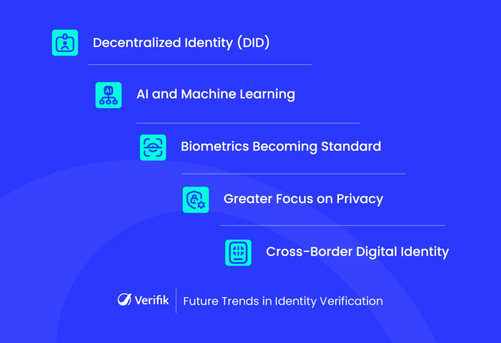 Future Trends in Identity Verification