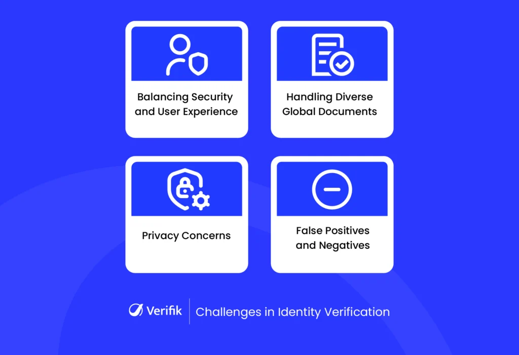 Identity Verification Challenges