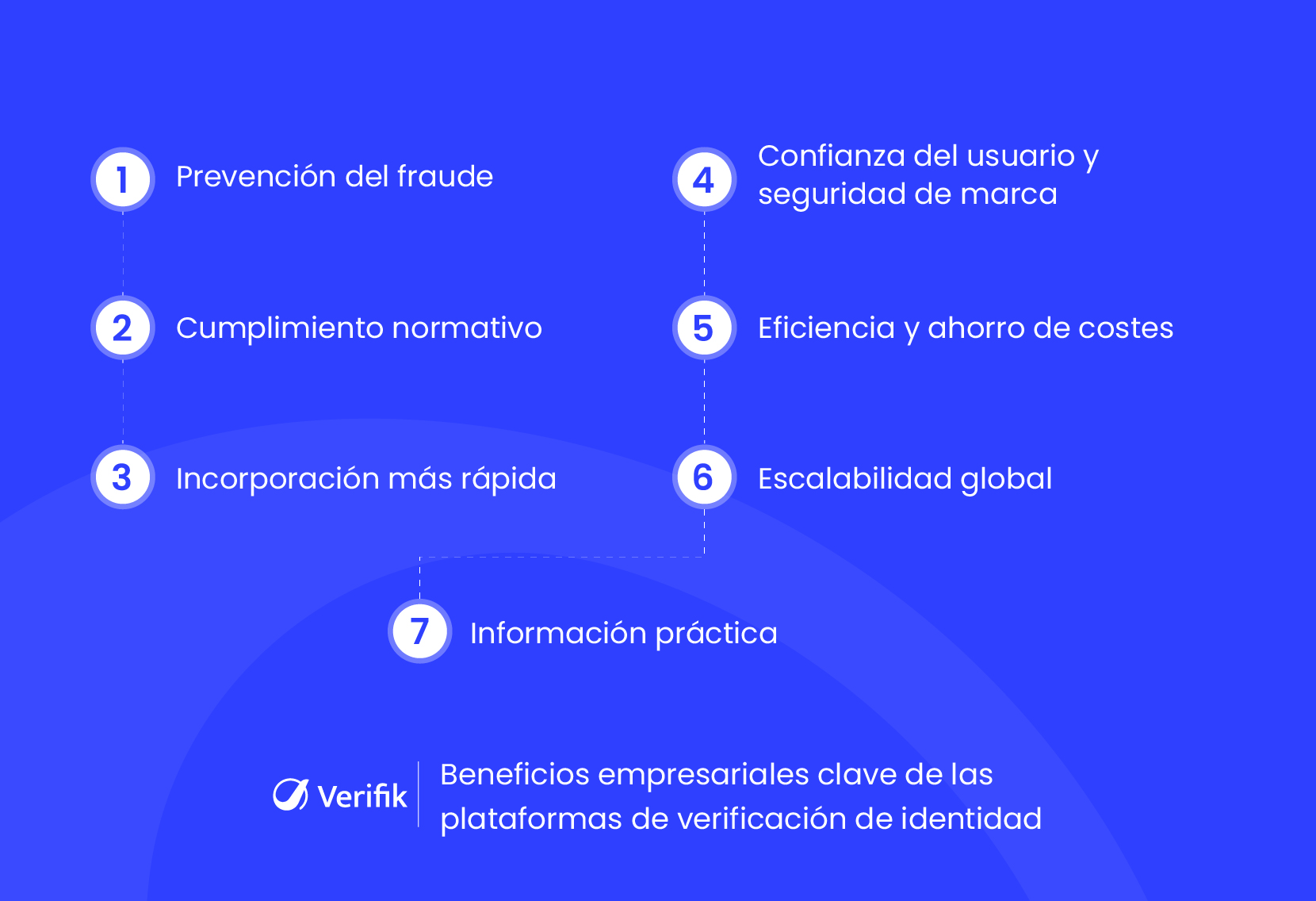 Principales beneficios empresariales de las plataformas de verificación de identidad
