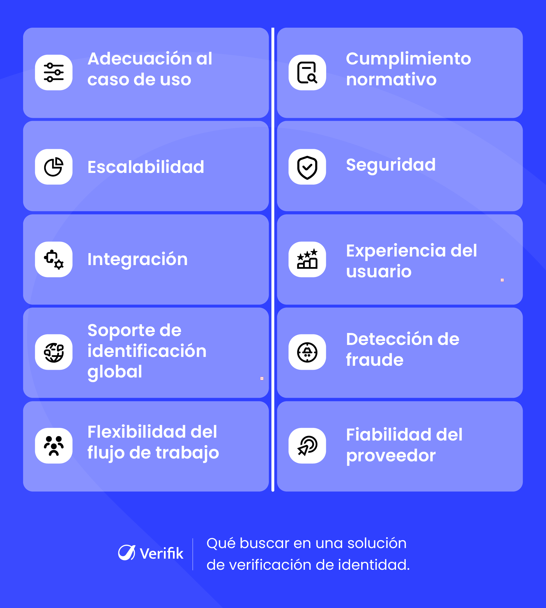 Qué buscar en una solución de verificación de identidad