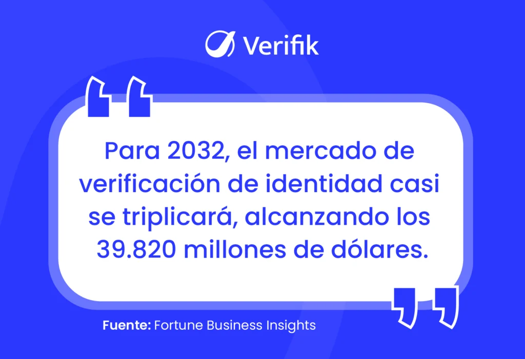 Tamaño del Mercado de Verificación de Identidad - Estadísticas
