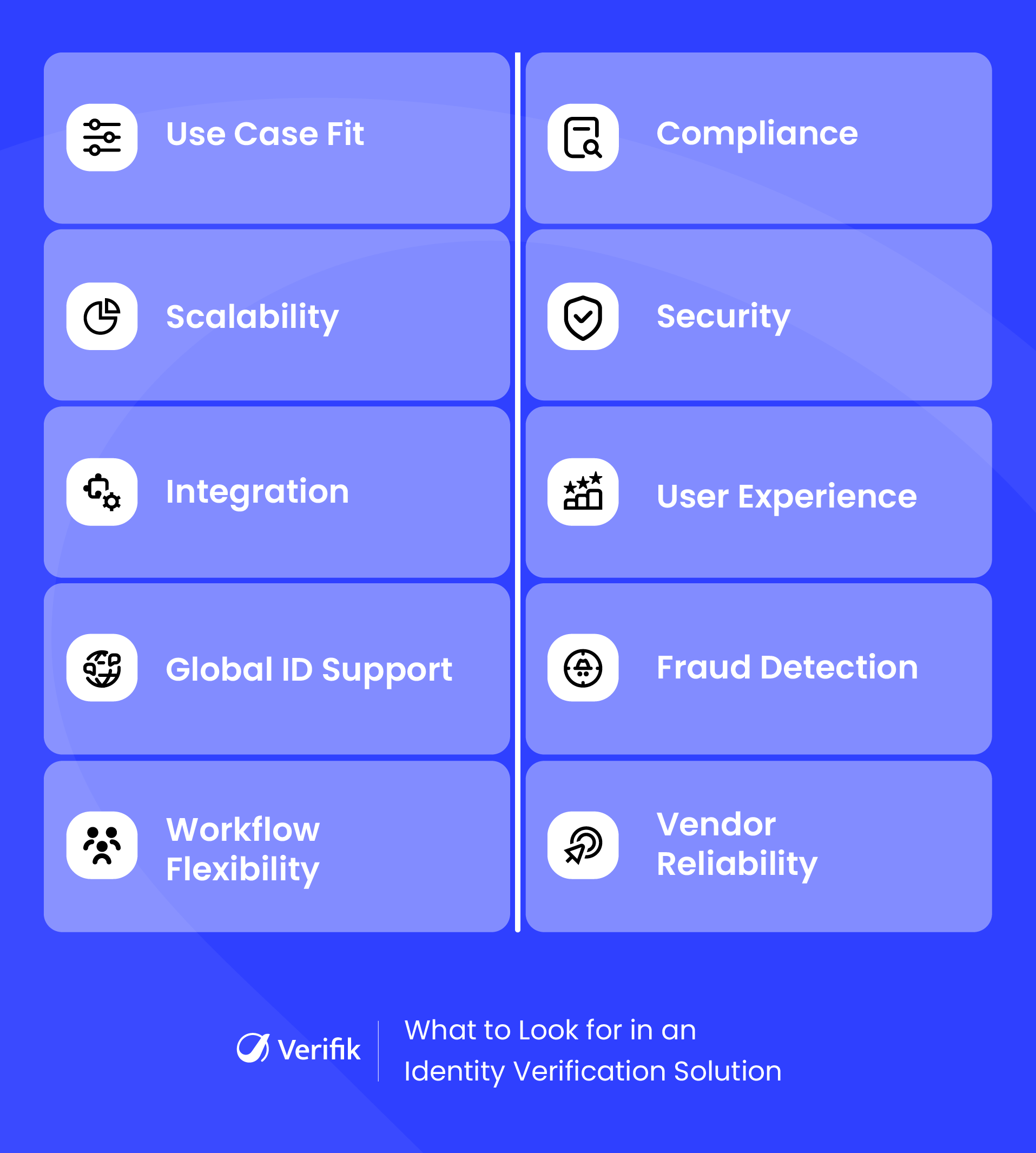 What to Look for in an Identity Verification Solution
