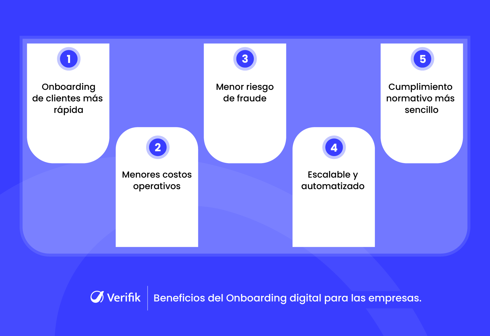 Beneficios de la incorporación digital para empresas