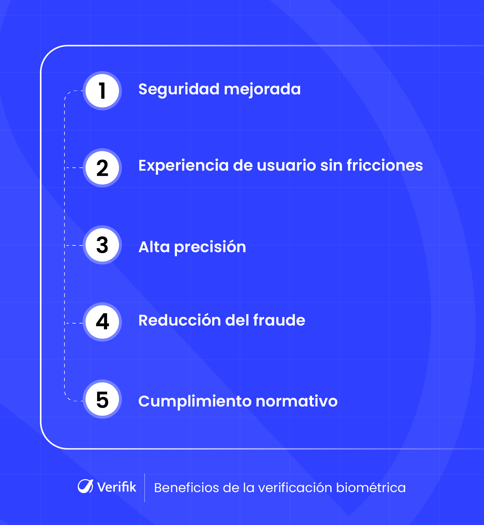 Beneficios de la verificación biométrica