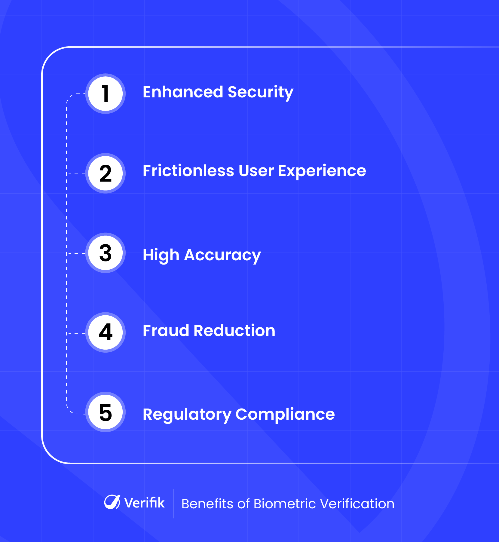 Benefits of Biometric Verification