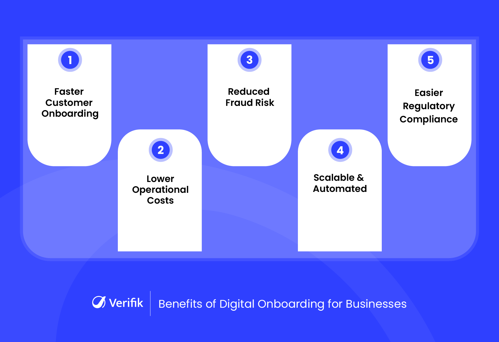 Benefits of Digital Onboarding for Businesses