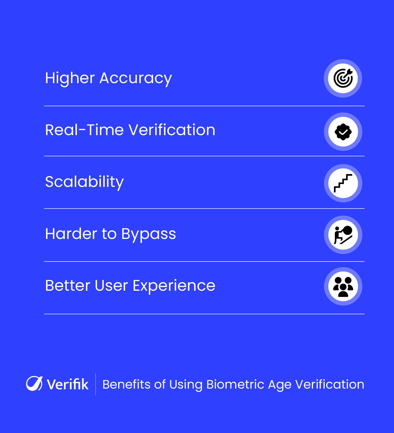 Benefits of Using Biometric Age Verification