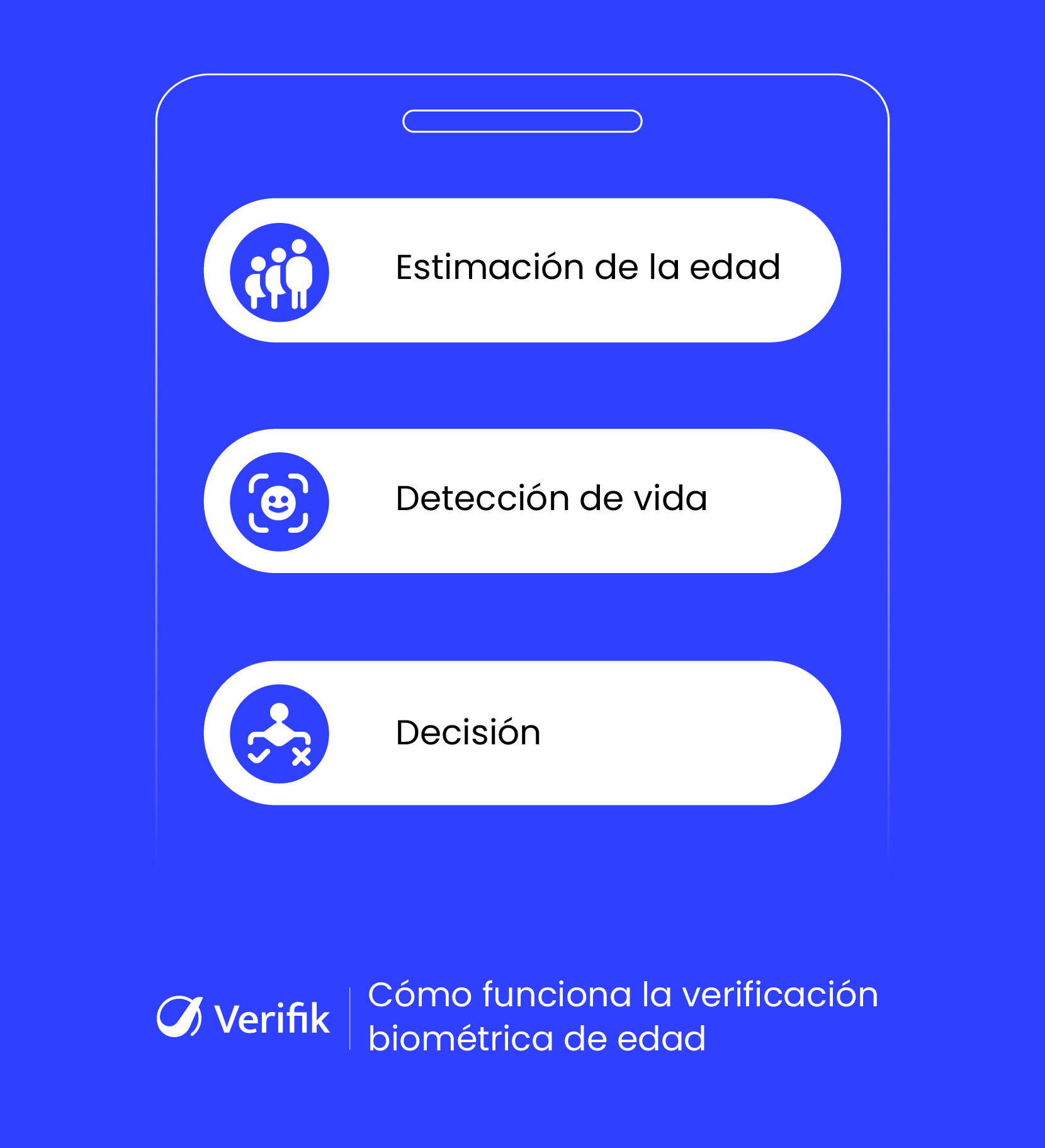 Cómo funciona la verificación biométrica de la edad
