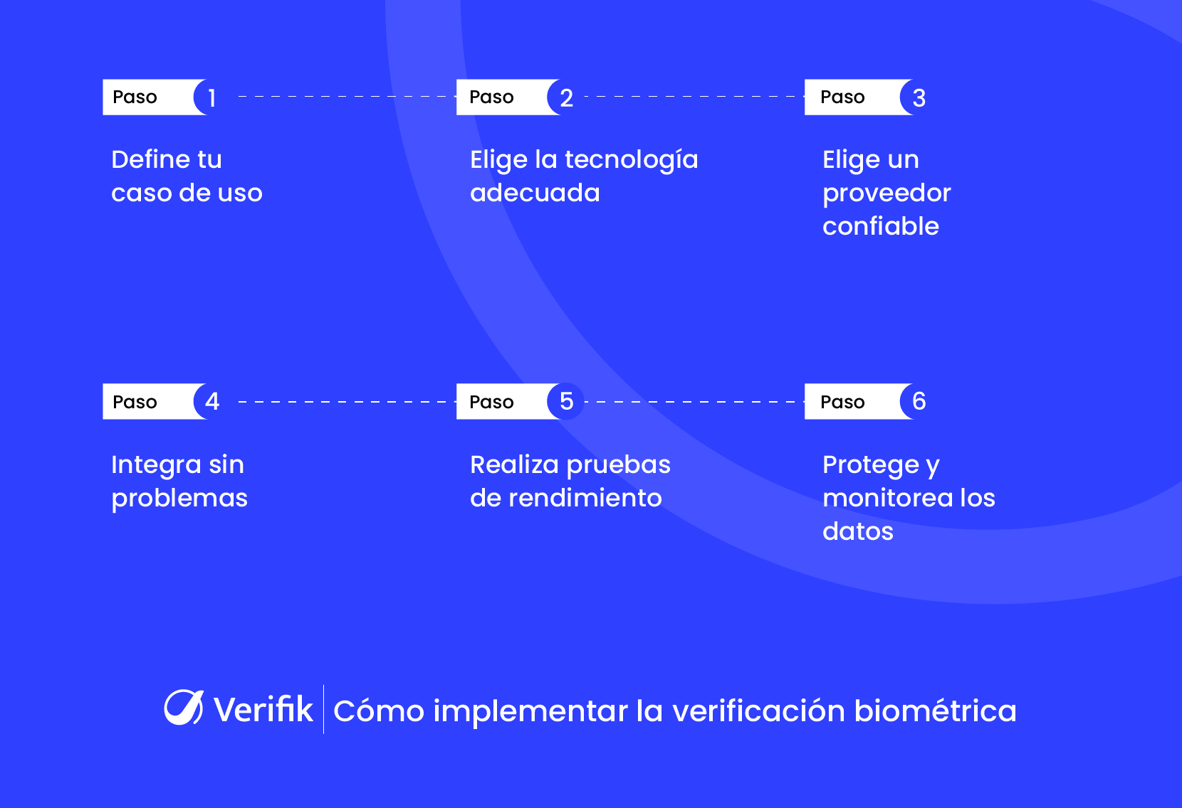 Cómo implementar la verificación biométrica