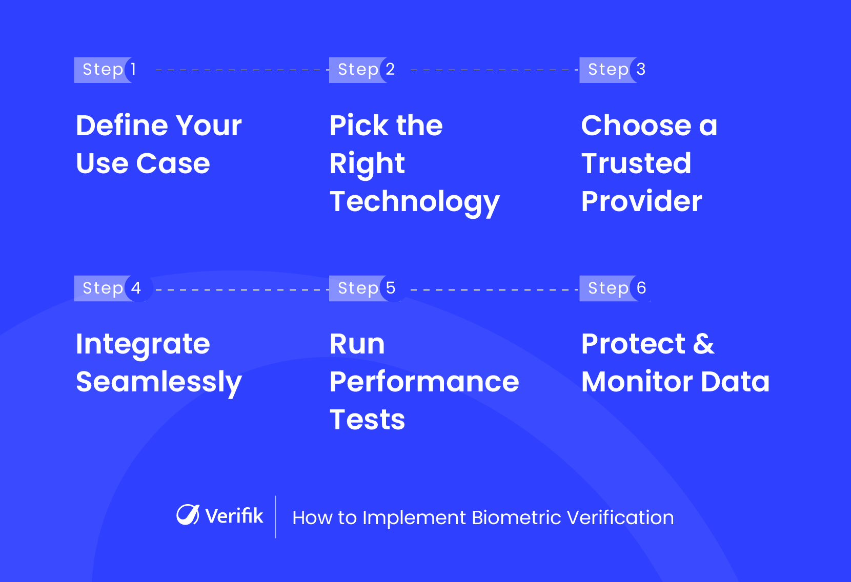 How to Implement Biometric Verification