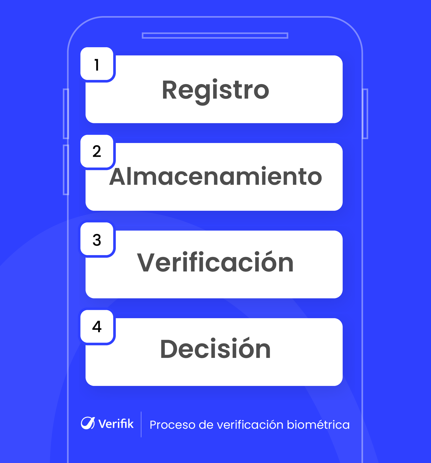 Proceso de verificación biométrica