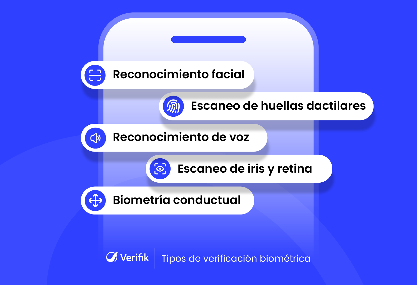 Tipos de verificación biométrica