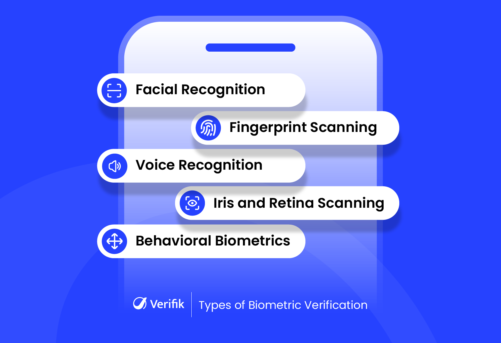 Types of Biometric Verification
