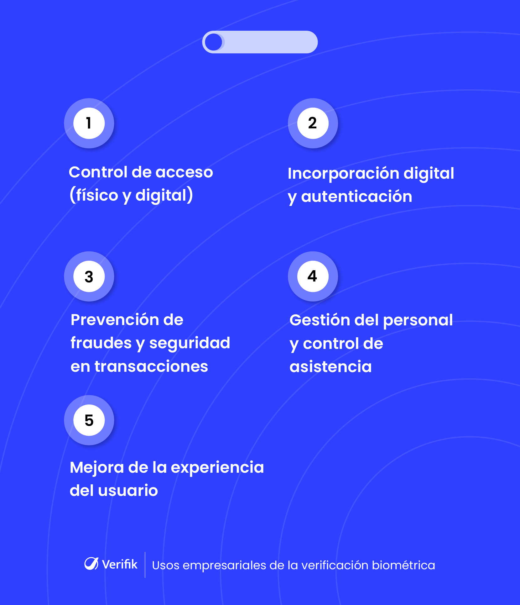 Usos comerciales de la verificación biométrica
