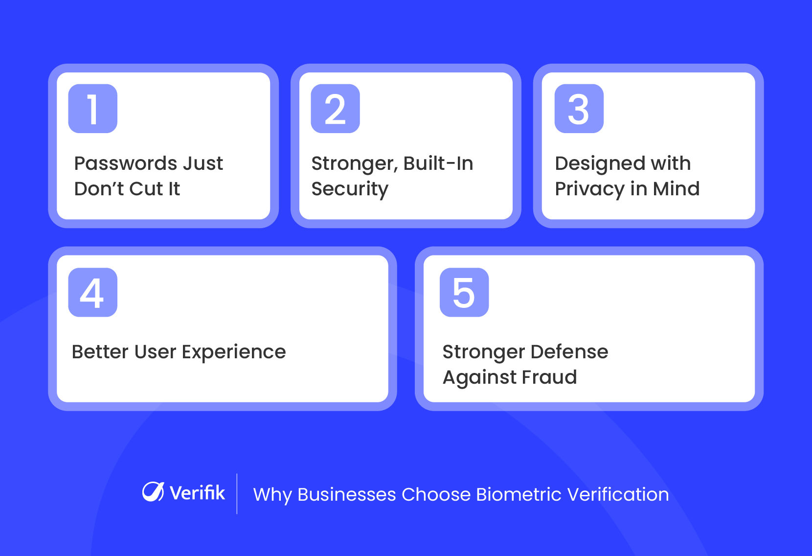 Why Businesses Choose Biometric Verification