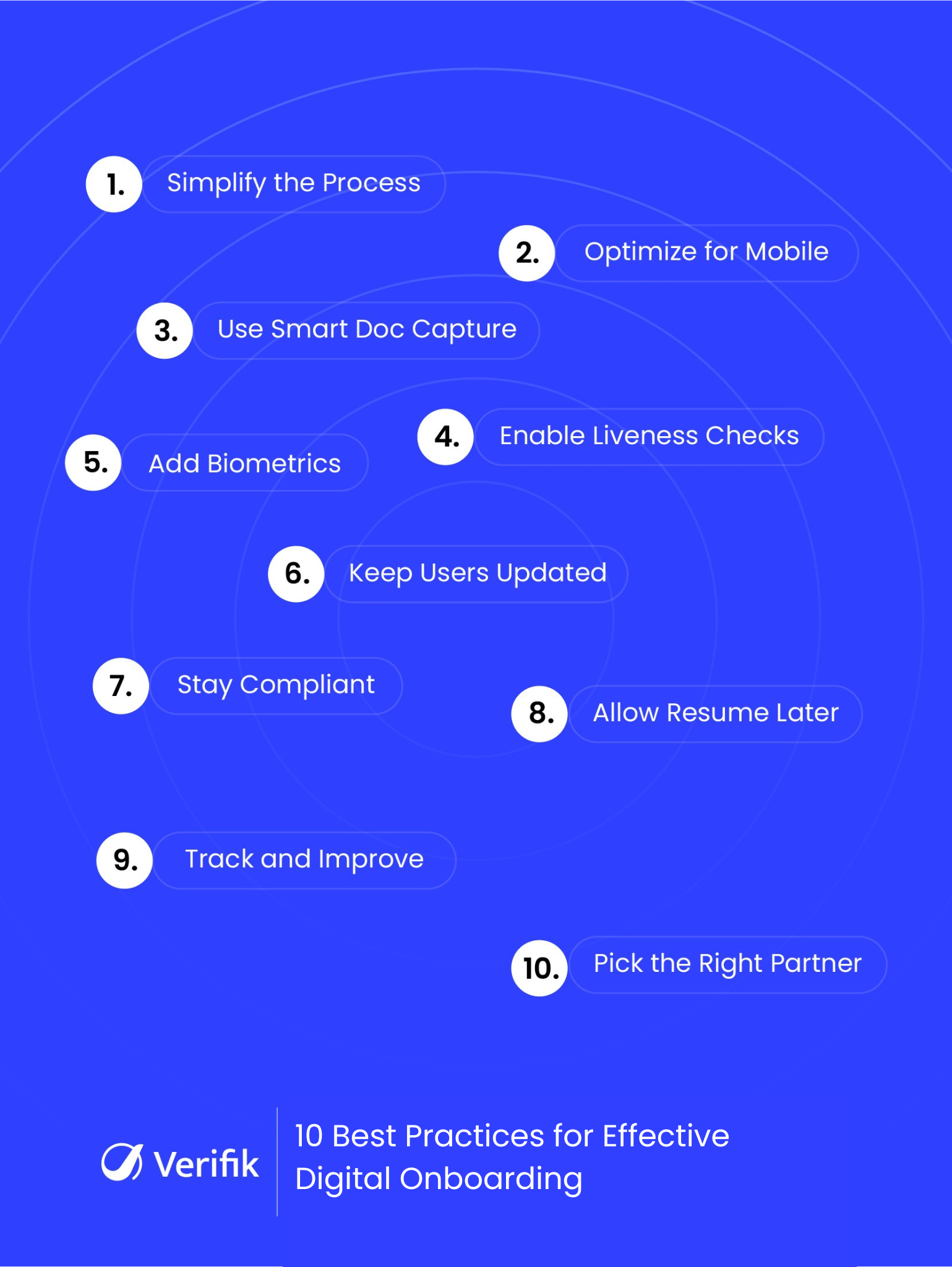 10 Best Practices for Effective Digital Onboarding