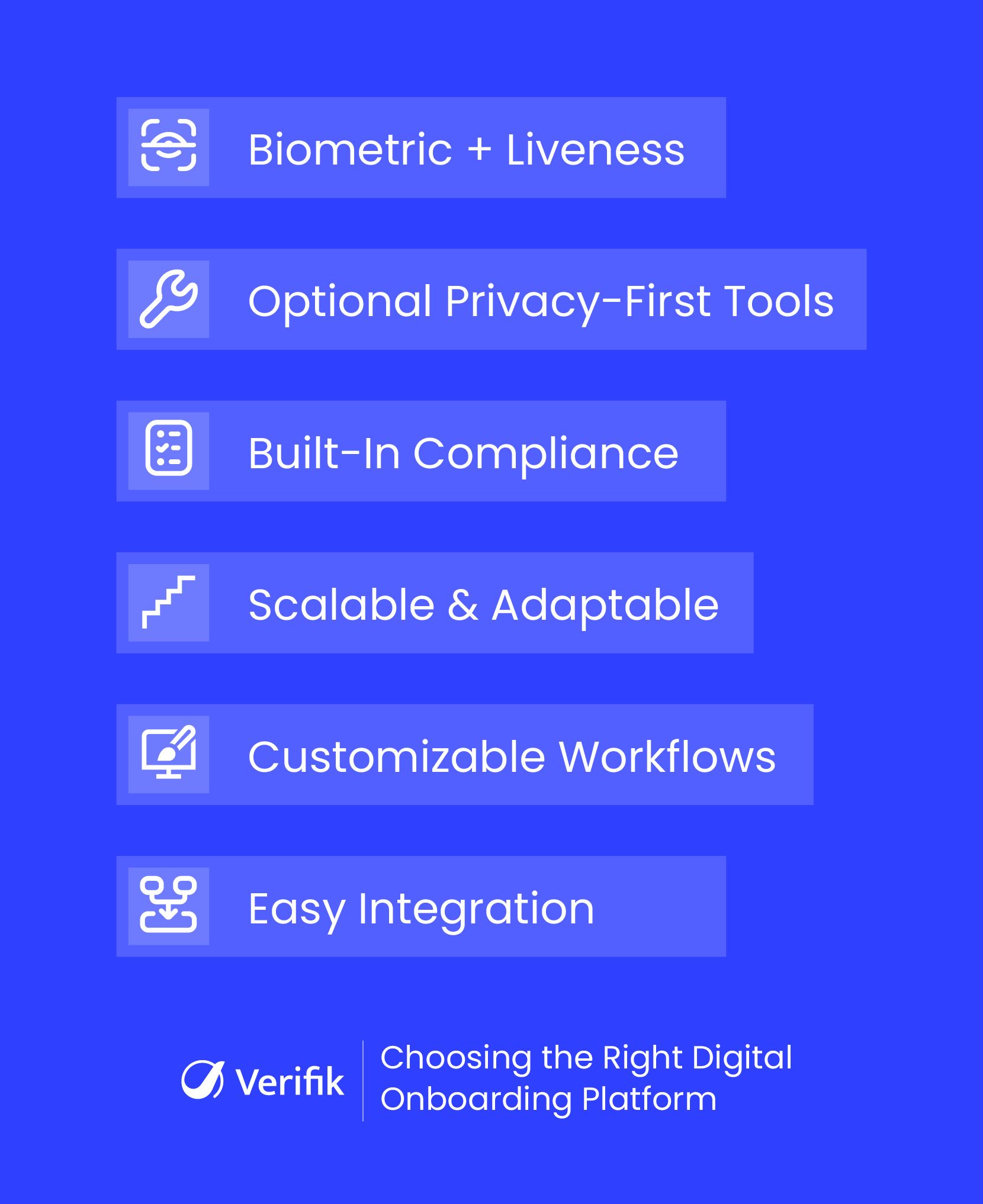 Choosing the Right Digital Onboarding Platform