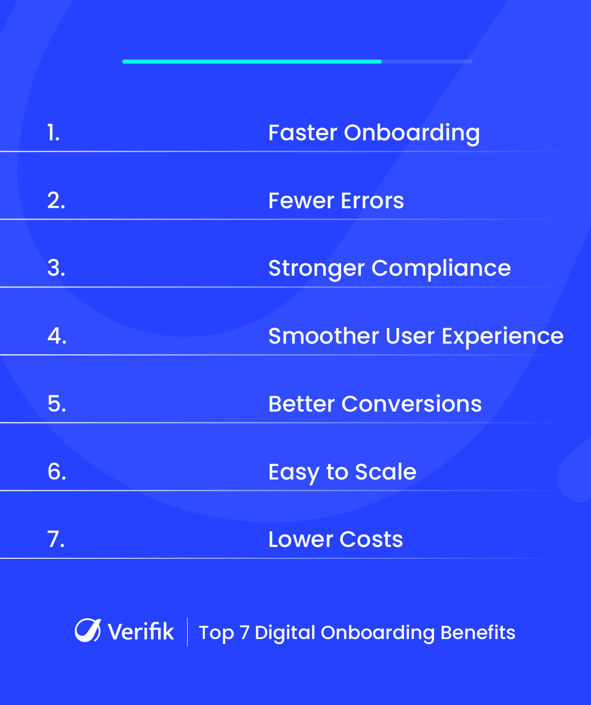 Top 7 Digital Onboarding Benefits