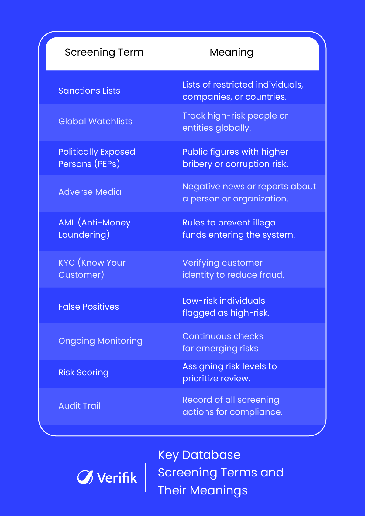Key Database Screening Terms and Their Meanings