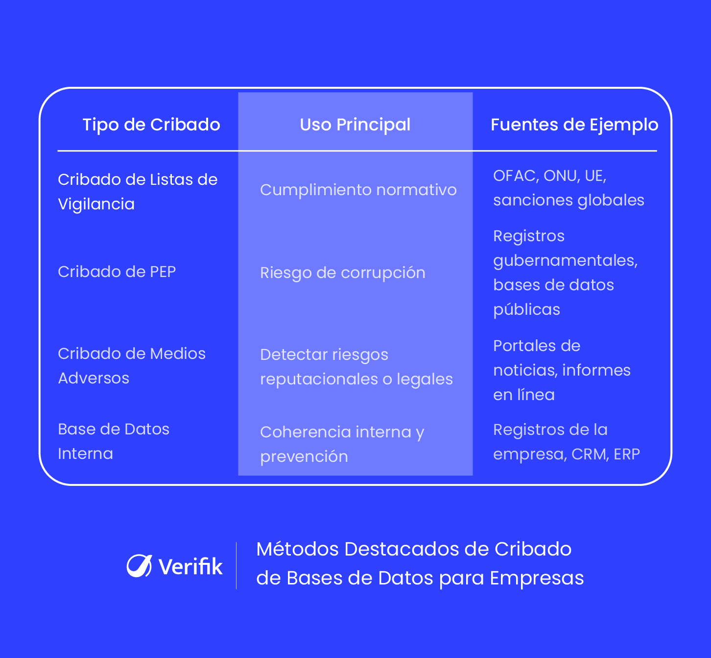 Métodos destacados de verificación de bases de datos para empresas
