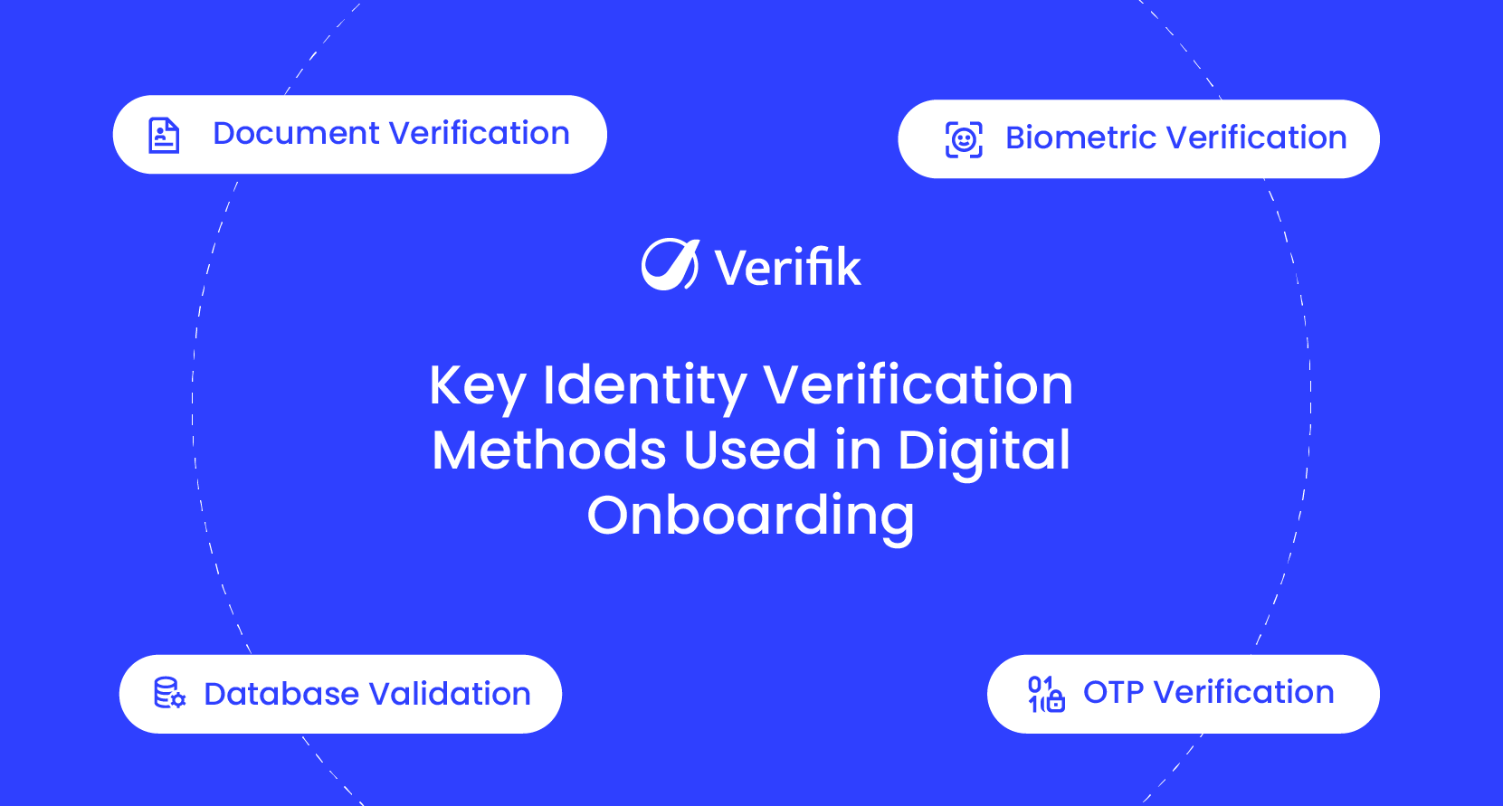 Key Identity Verification Methods Used in Digital Onboarding