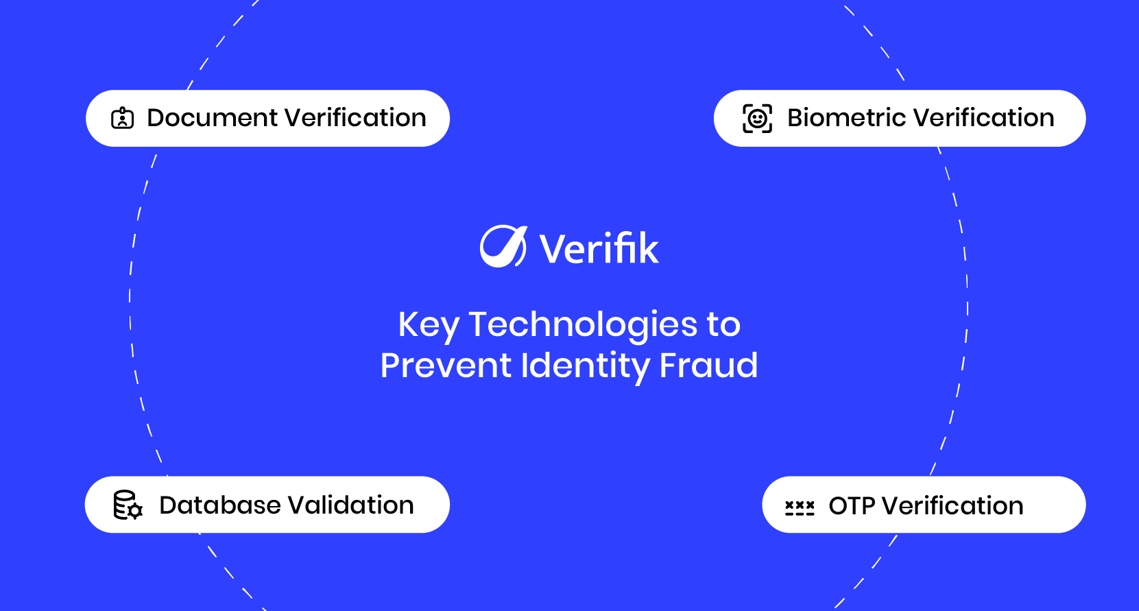 Key Technologies to Prevent Identity Fraud