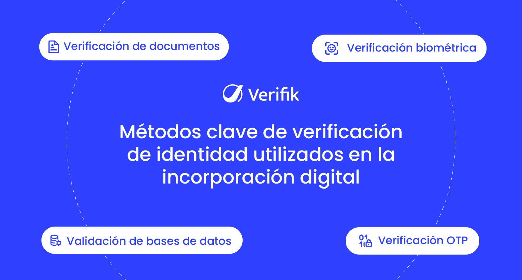Métodos clave de verificación de identidad utilizados en la incorporación digital