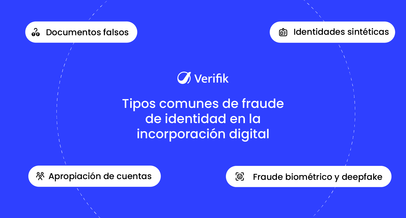 Tipos comunes de fraude de identidad en la incorporación digital