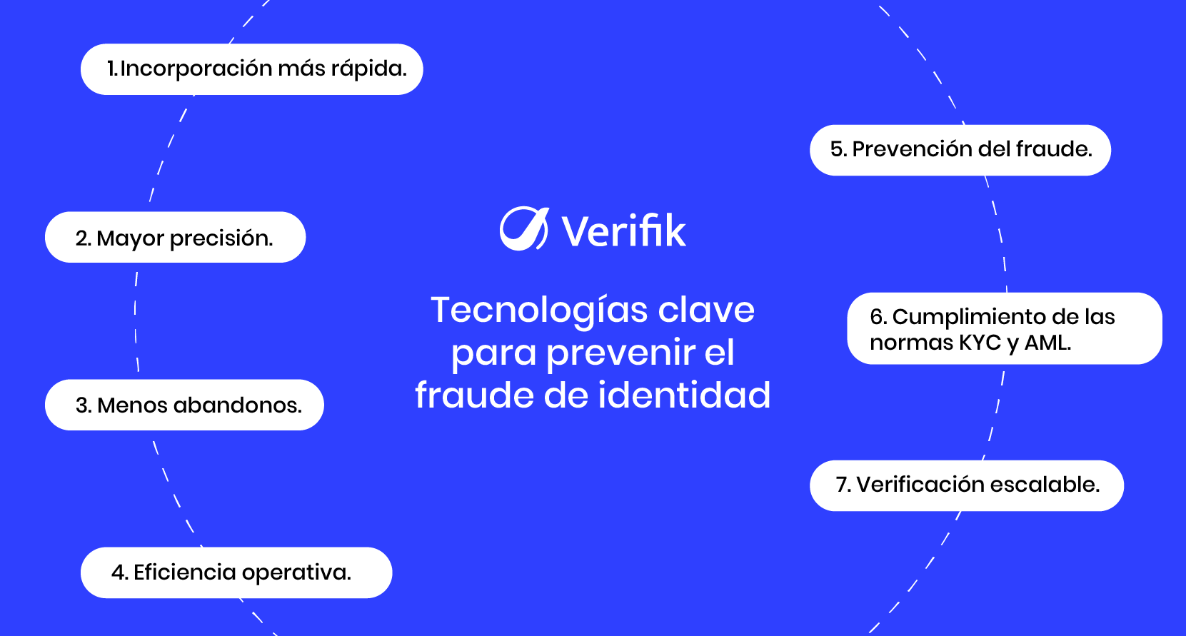 Verificación OCR en la incorporación digital - ventajas clave