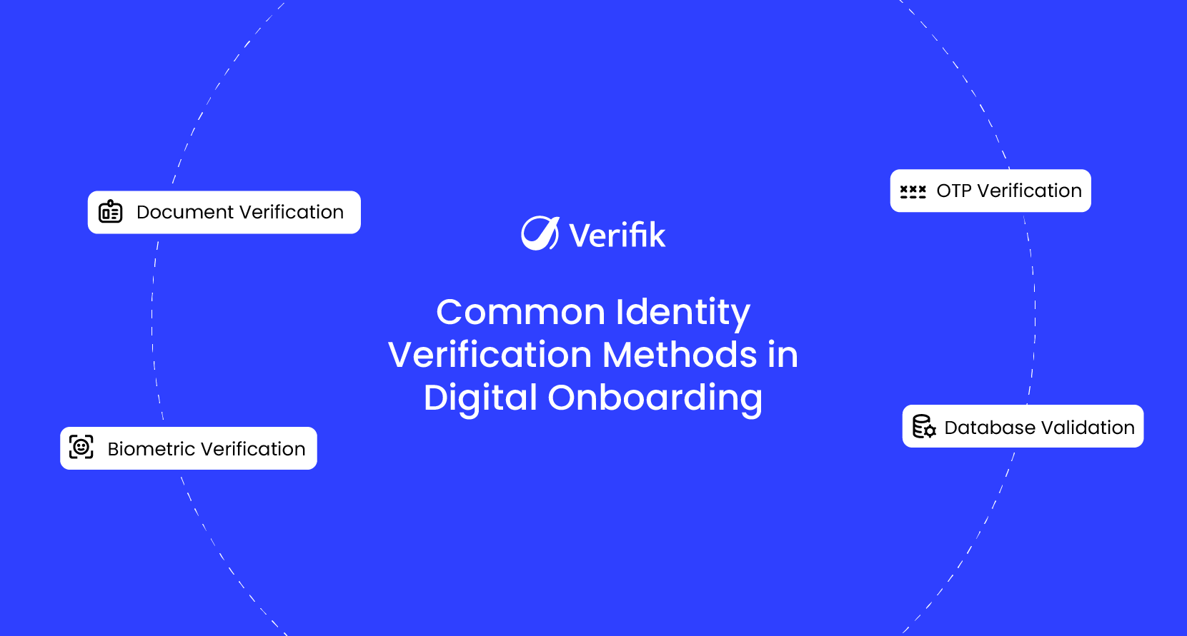 Common Identity Verification Methods in Digital Onboarding